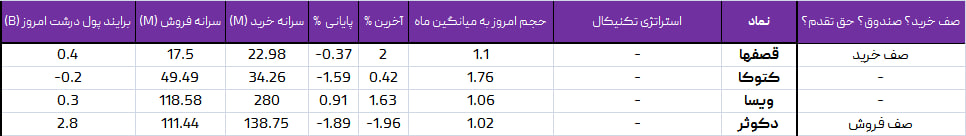 واچ لیست ویژه 23 خرداد 1403