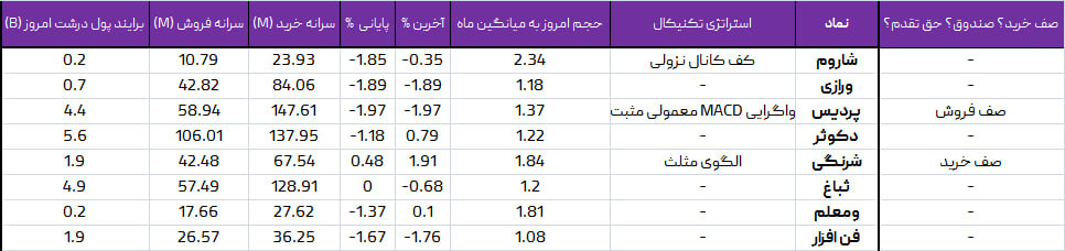 واچ لیست ویژه 27 خرداد 1403