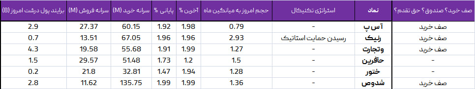 واچ لیست ویژه 12 خرداد 1403