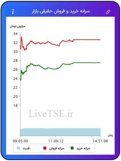 سرانه خریدار حقیقی بازار، سرانه فروشنده حقیقی بازار، قدرت خریدار حقیقی بازار