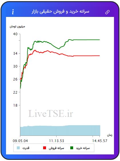 سرانه خریدار حقیقی بازار، سرانه فروشنده حقیقی بازار، قدرت خریدار حقیقی بازار