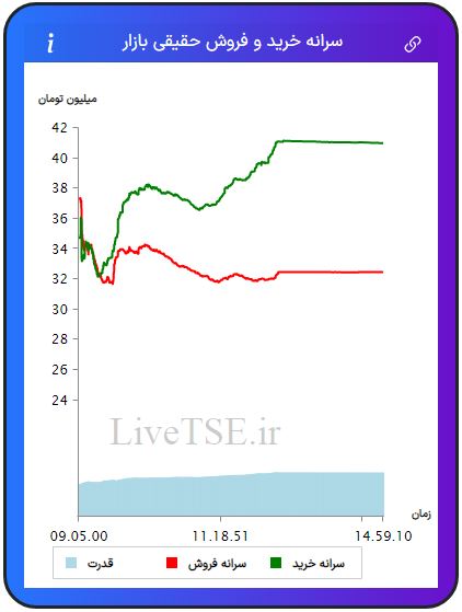 سرانه خریدار حقیقی بازار، سرانه فروشنده حقیقی بازار، قدرت خریدار حقیقی بازار