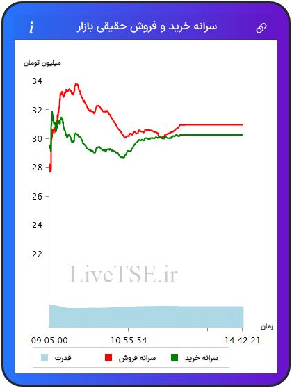 سرانه خریدار حقیقی بازار، سرانه فروشنده حقیقی بازار، قدرت خریدار حقیقی بازار