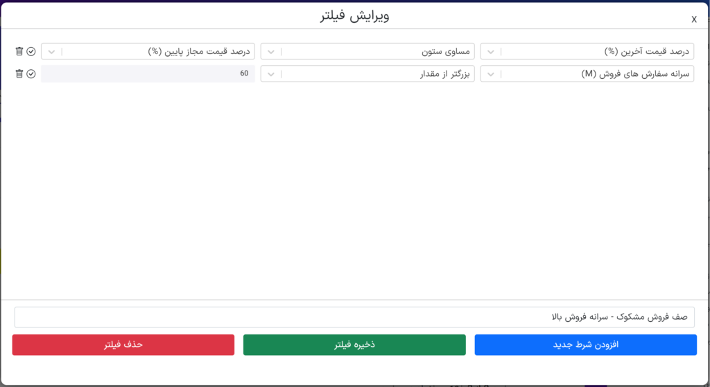 سرانه صف فروش، صف فروش مشکوک