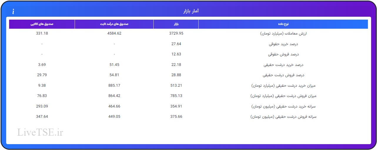 ارزش معاملات، درصد خرید و فروش حقوقی، درصد خرید و فروش درشت حقیقی و قدرت پول درشت حقیقیارزش معاملات، درصد خرید و فروش حقوقی، درصد خرید و فروش درشت حقیقی و قدرت پول درشت حقیقی