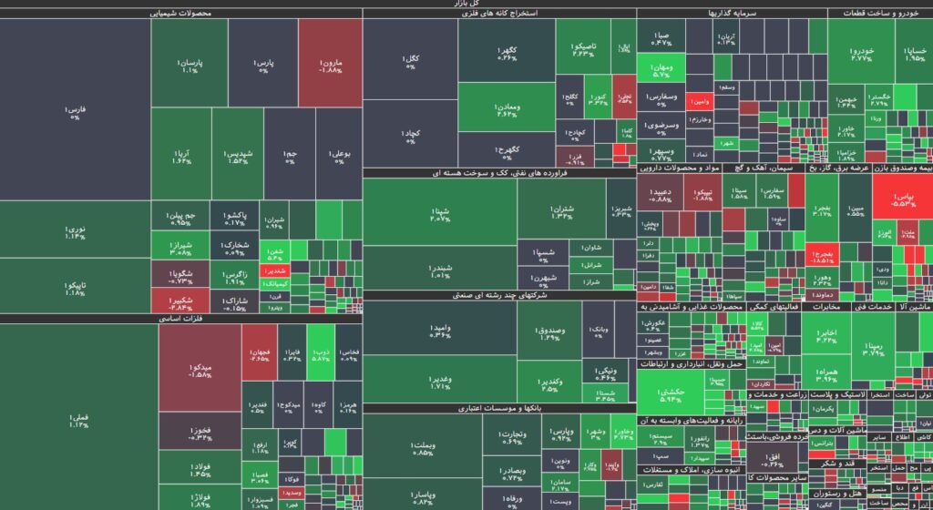 نقشه بازار بورس 12 تیر 1403