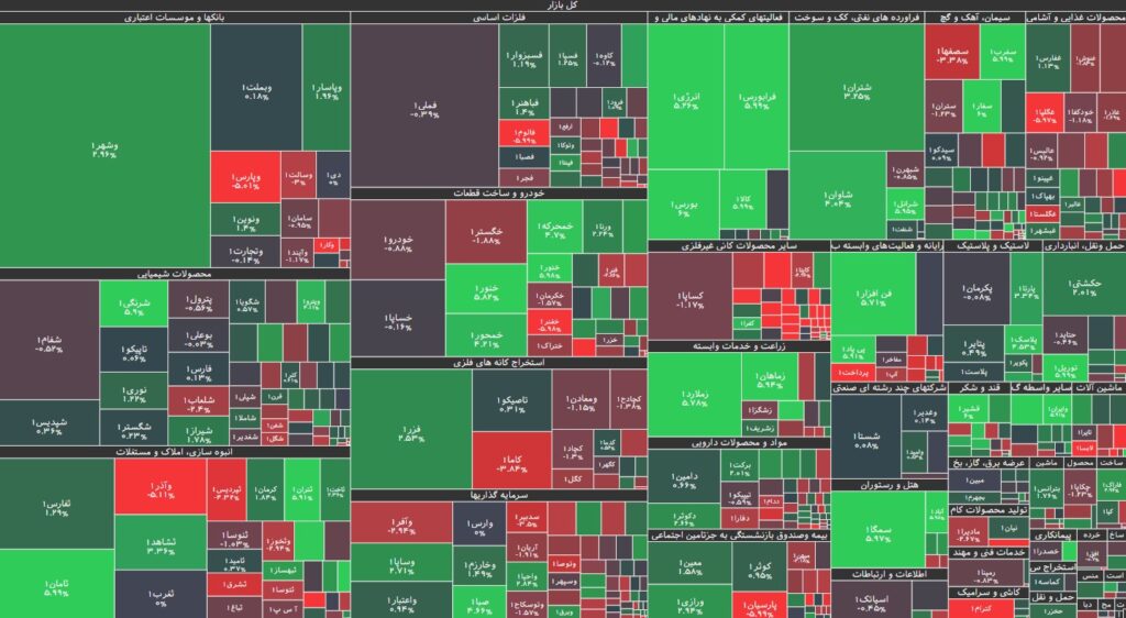نقشه بازار بورس 27 تیر 1403