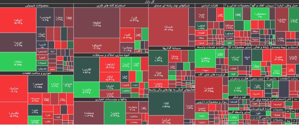 نقشه بازار بورس 30 تیر 1403