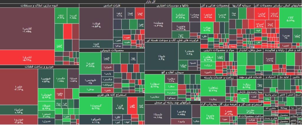 نقشه بازار بورس 1 مرداد 1403