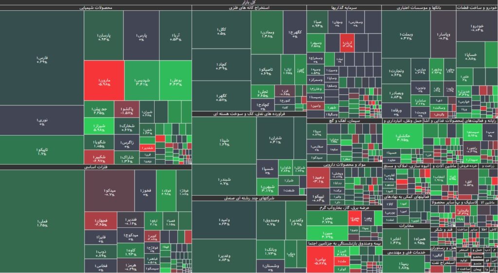 نقشه بازار بورس 13 تیر 1403