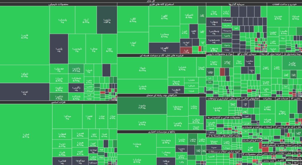 نقشه بازار بورس 16 تیر 1403