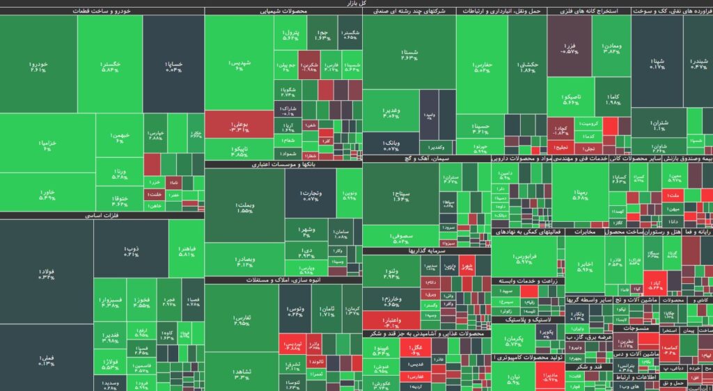 نقشه بازار بورس 17 تیر 1403