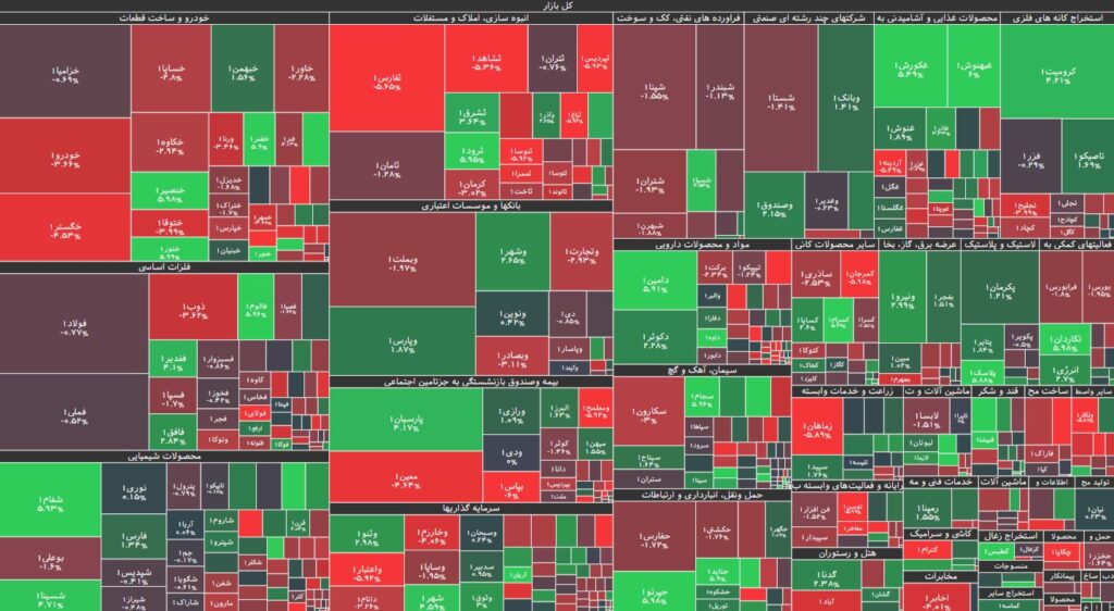 نقشه بازار بورس 19 تیر 1403
