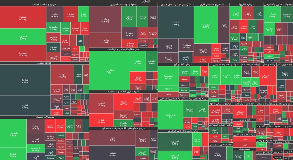 نقشه بازار بورس 20 تیر 1403