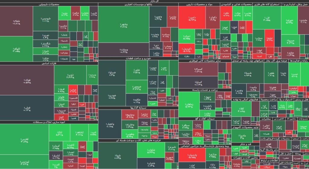 نقشه بازار بورس 24 تیر 1403