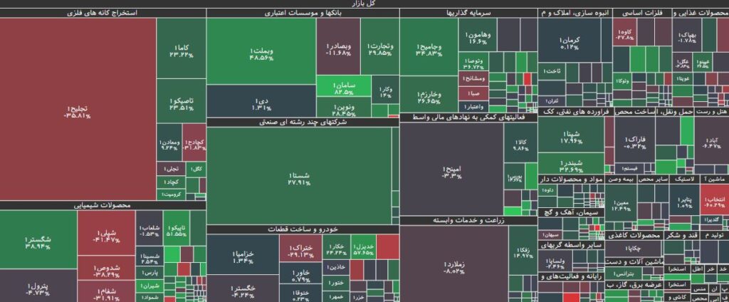 تحرکات حقوقی در بورس 31 تیر 1403