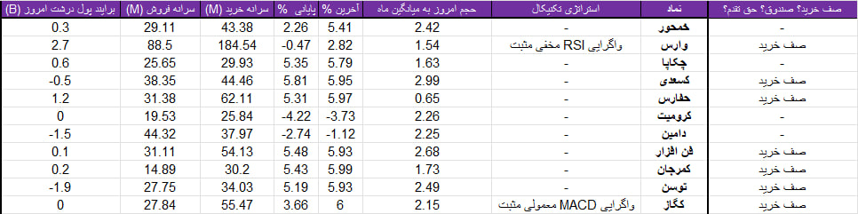 واچ لیست ویژه 12 تیر 1403