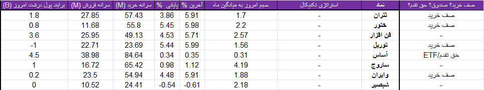 واچ لیست ویژه 27 تیر 1403