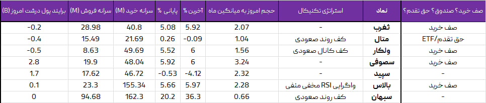 واچ لیست ویژه 30 تیر 1403