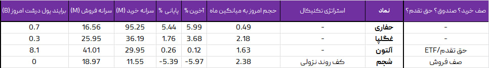 واچ لیست ویژه 31 تیر 1403