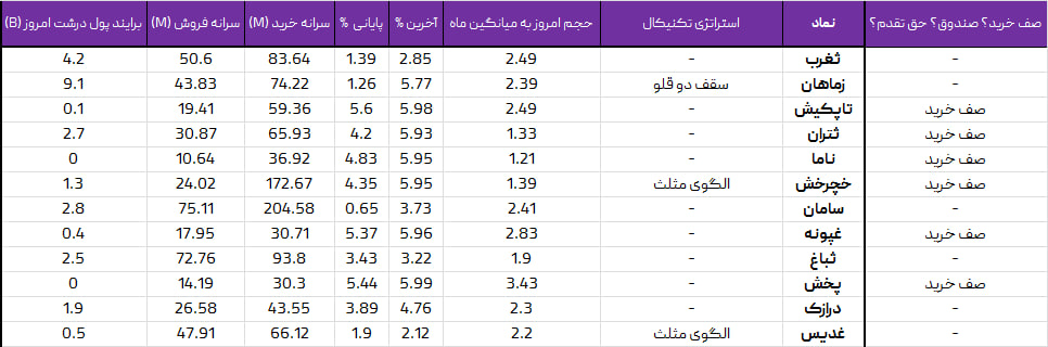 واچ لیست ویژه 1 مرداد 1403