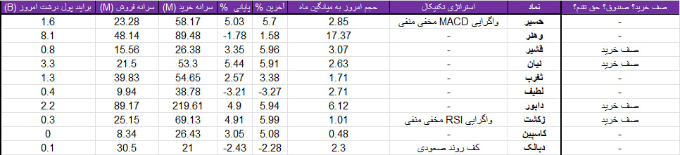 واچ لیست ویژه 2 مرداد 1403