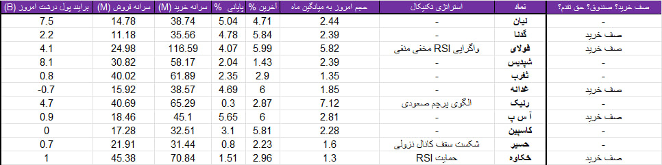 واچ لیست ویژه 3 مرداد 1403