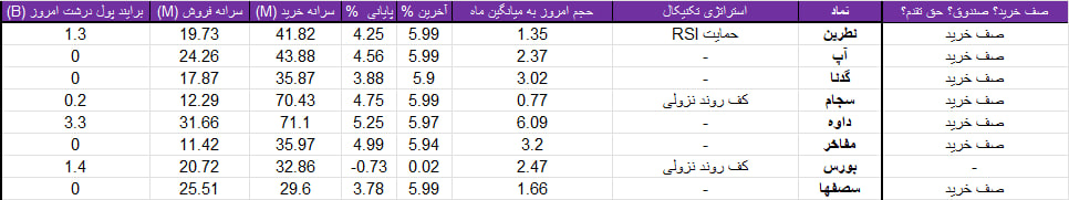 واچ لیست ویژه 9 مرداد 1403