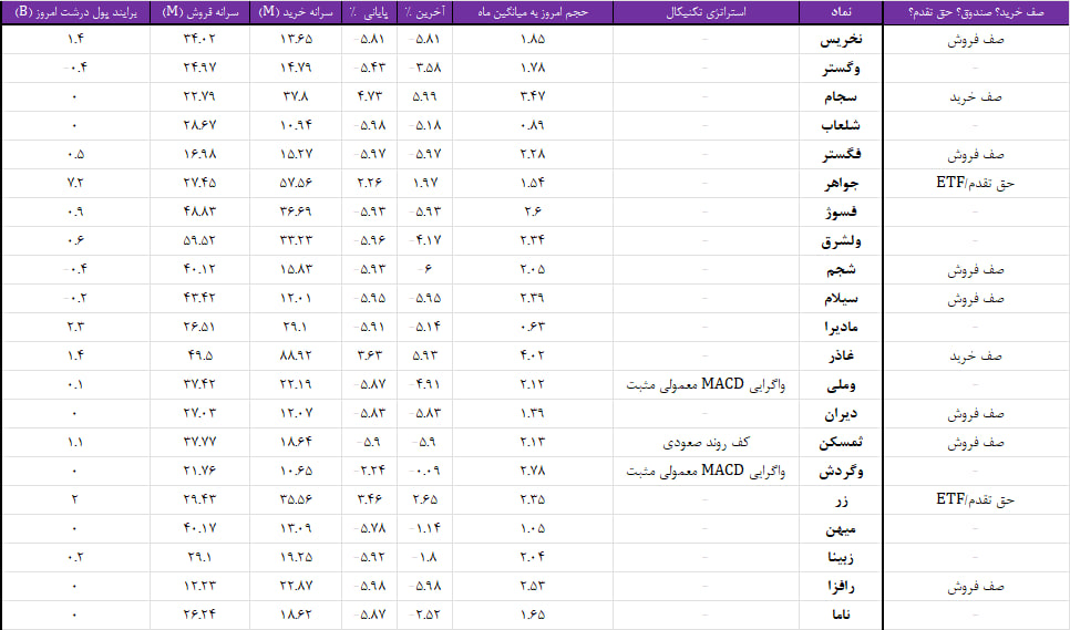 واچ لیست ویژه 10 مرداد 1403