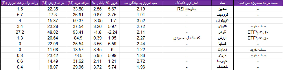 واچ لیست ویژه 13 تیر 1403