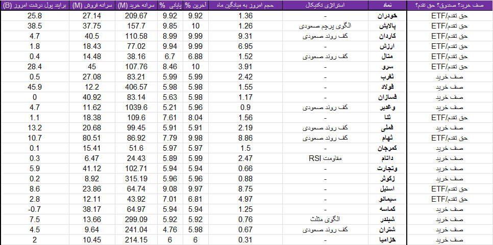 واچ لیست ویژه 16 تیر 1403