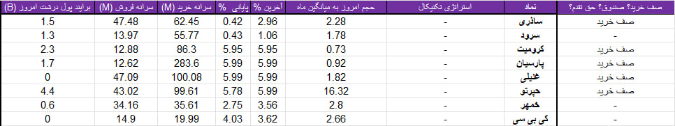 واچ لیست ویژه 17 تیر 1403