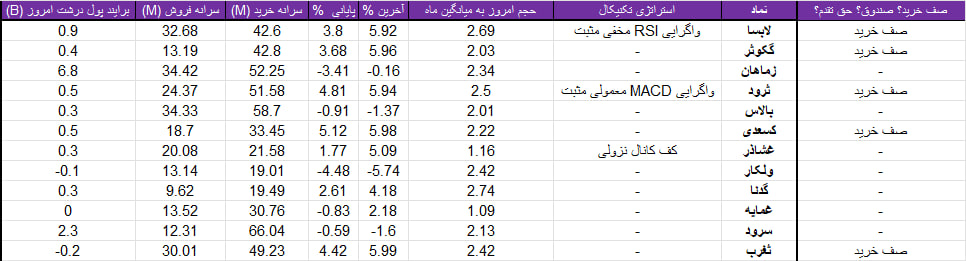 واچ لیست ویژه 18 تیر 1403