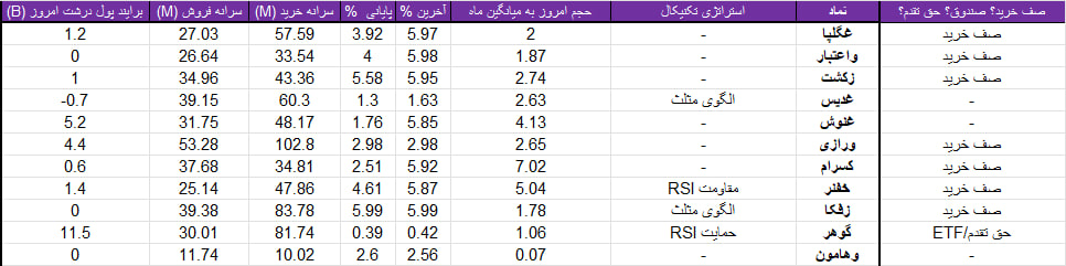 واچ لیست ویژه 20 تیر 1403