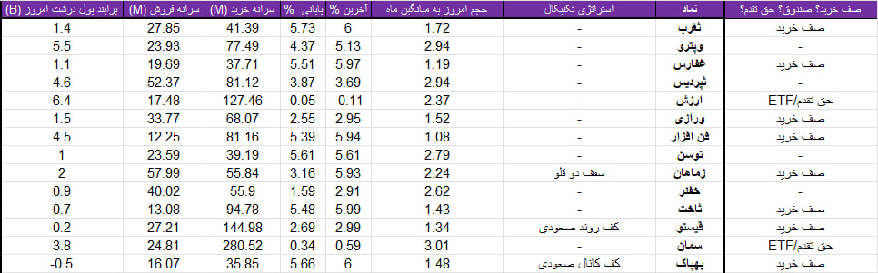 واچ لیست ویژه 24 تیر 1403