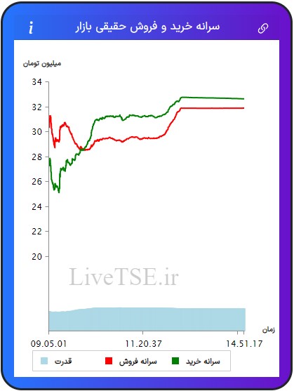 سرانه خریدار حقیقی بازار، سرانه فروشنده حقیقی بازار، قدرت خریدار حقیقی بازار