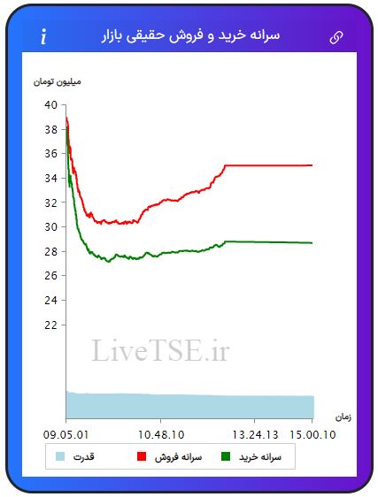 سرانه خریدار حقیقی بازار، سرانه فروشنده حقیقی بازار، قدرت خریدار حقیقی بازار