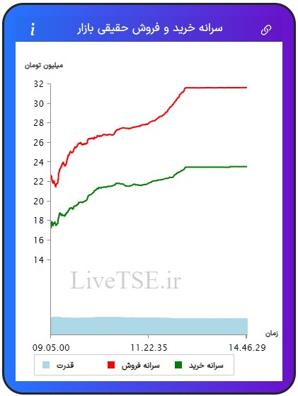 سرانه خریدار حقیقی بازار، سرانه فروشنده حقیقی بازار، قدرت خریدار حقیقی بازار