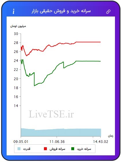 سرانه خریدار حقیقی بازار، سرانه فروشنده حقیقی بازار، قدرت خریدار حقیقی بازار