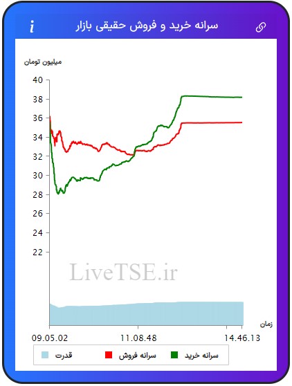 سرانه خریدار حقیقی بازار، سرانه فروشنده حقیقی بازار، قدرت خریدار حقیقی بازار