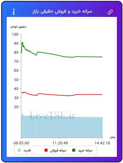 سرانه خریدار حقیقی بازار، سرانه فروشنده حقیقی بازار، قدرت خریدار حقیقی بازار