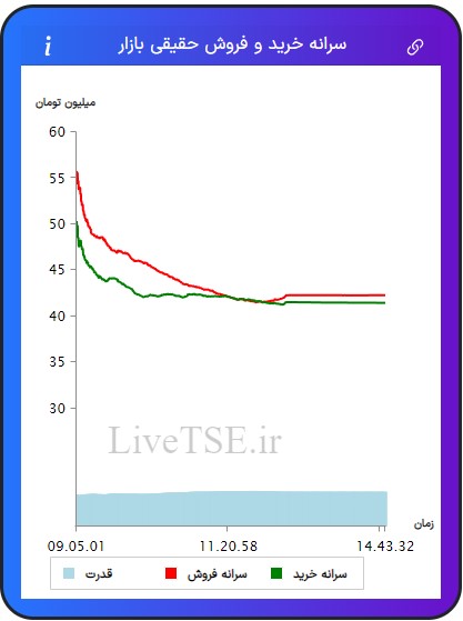 سرانه خریدار حقیقی بازار، سرانه فروشنده حقیقی بازار، قدرت خریدار حقیقی بازار