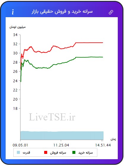 سرانه خریدار حقیقی بازار، سرانه فروشنده حقیقی بازار، قدرت خریدار حقیقی بازار