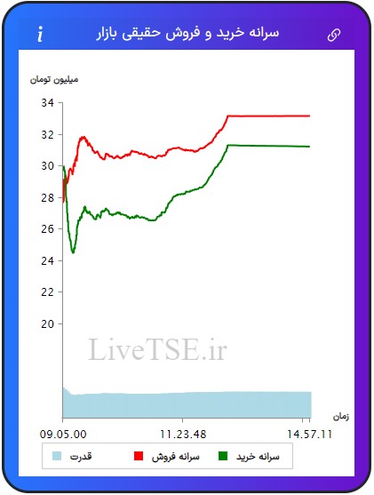 سرانه خریدار حقیقی بازار، سرانه فروشنده حقیقی بازار، قدرت خریدار حقیقی بازار