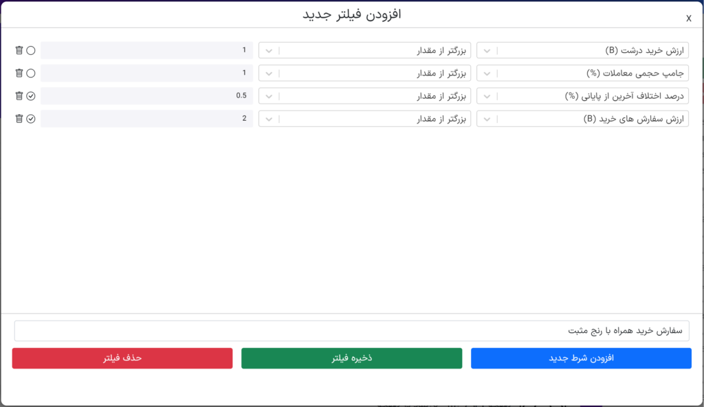 رصد تحرکات بازیگر