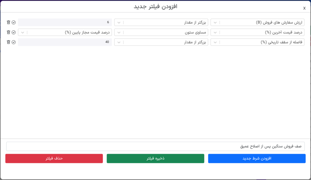 رصد تحرکات بازیگر