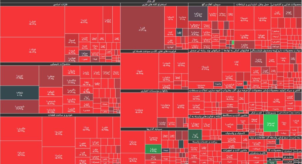 نقشه بازار بورس 13 مرداد 1403