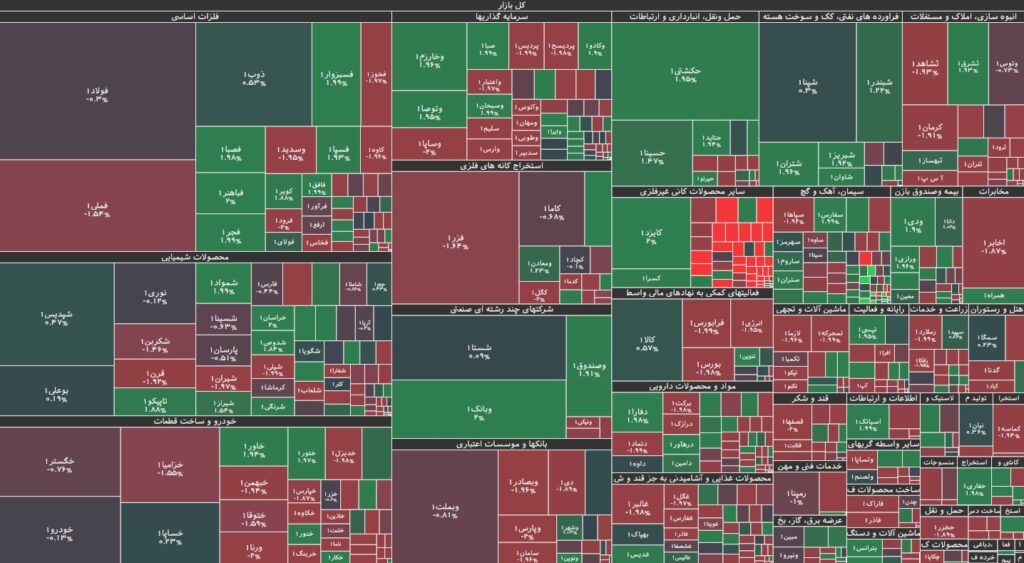 نقشه بازار بورس 29 مرداد 1403