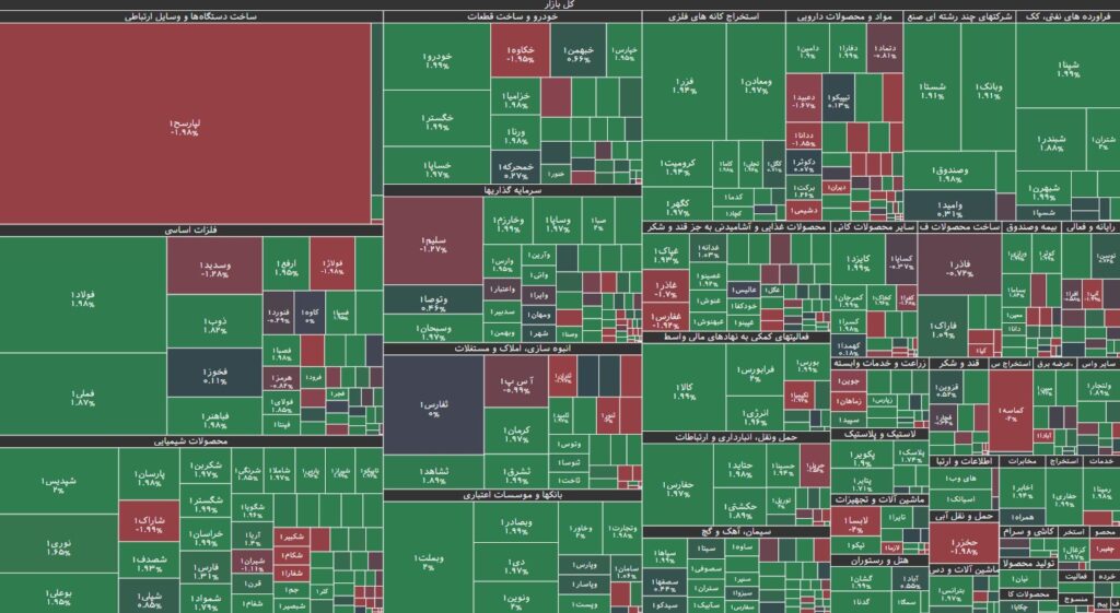 نقشه بازار بورس 3 شهریور 1403