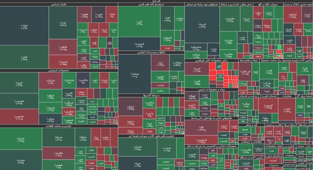 نقشه بازار بورس 5 شهریور 1403